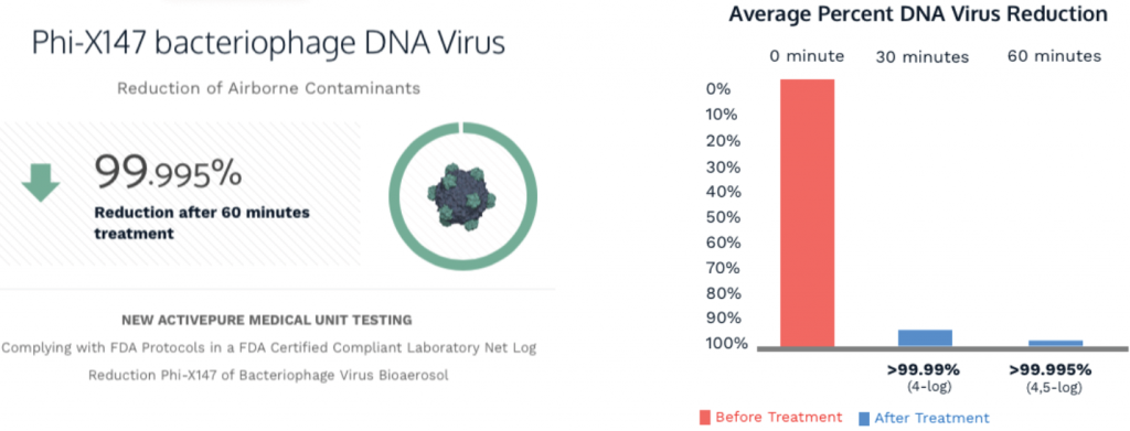 lifemed-DNA-virus-99-995