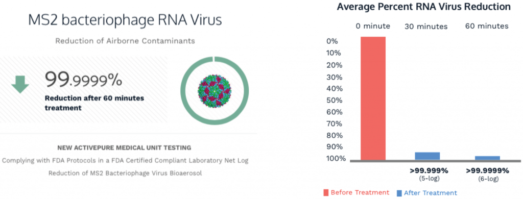 lifemed-RNA-virus-99-9